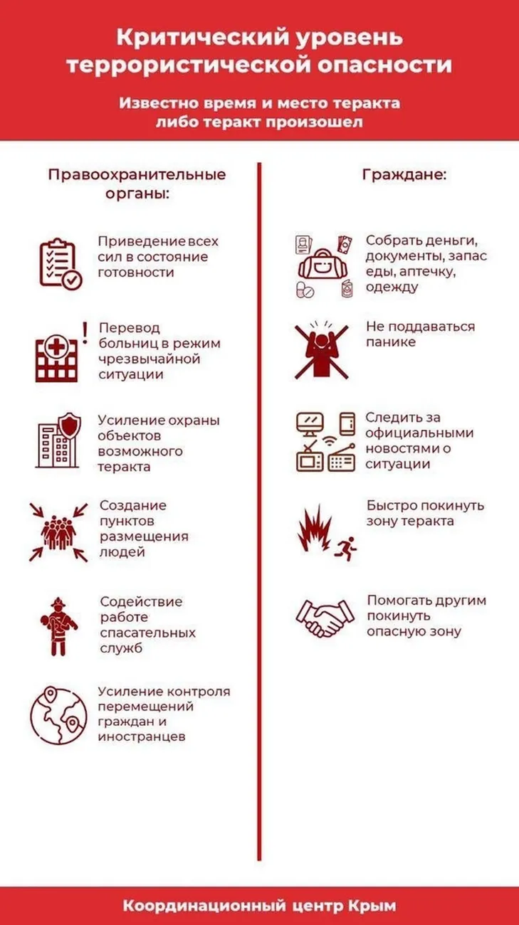 КРАСНЫЙ УРОВЕНЬ