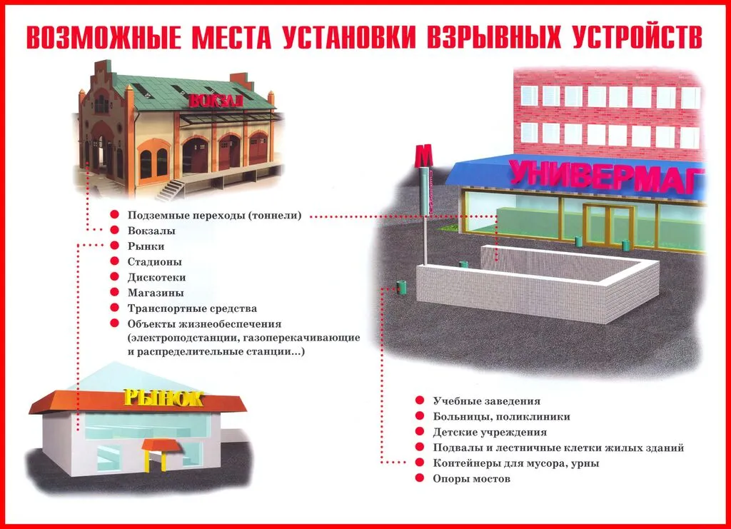 Плакат_Возможные места установки взрывчатки