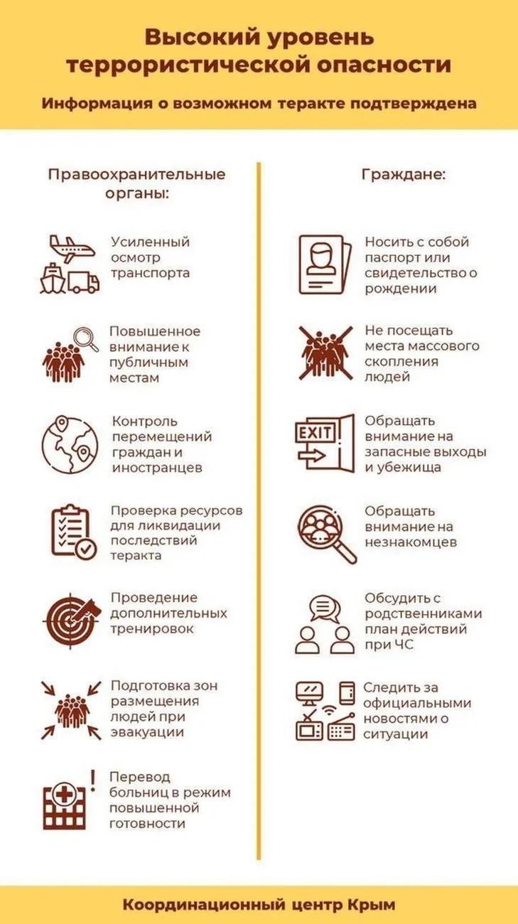 ЖЕЛТЫЙ УРОВЕНЬ