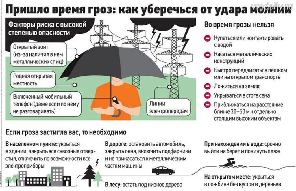 Как уберечься от удара молнии