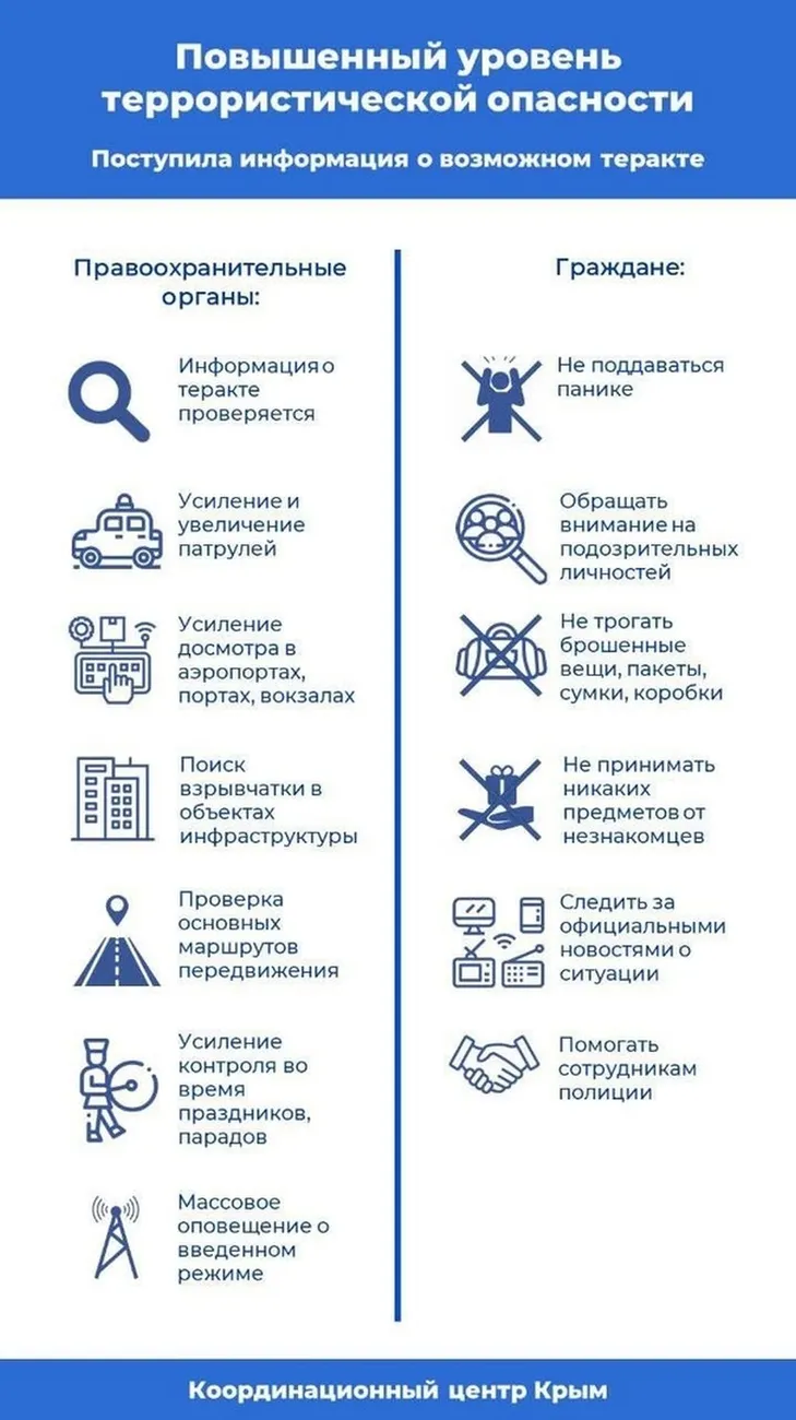 СИНИЙ УРОВЕНЬ